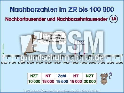 Nachbartausender, N-Zehntausender-1A.pps